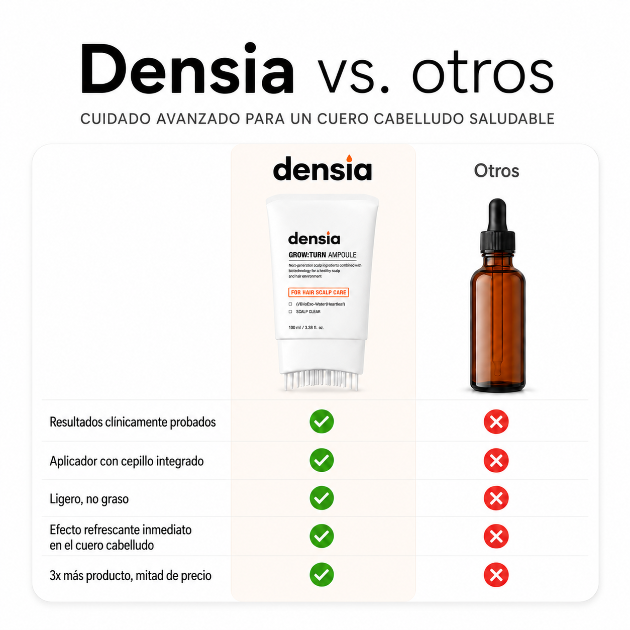 Densia - Sérum Densificador